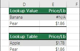 آموزش رفع ارور #N/A در اکسل (حل مشکل فرمول)