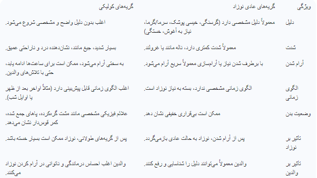 راهنمای جامع درمان کولیک نوزاد