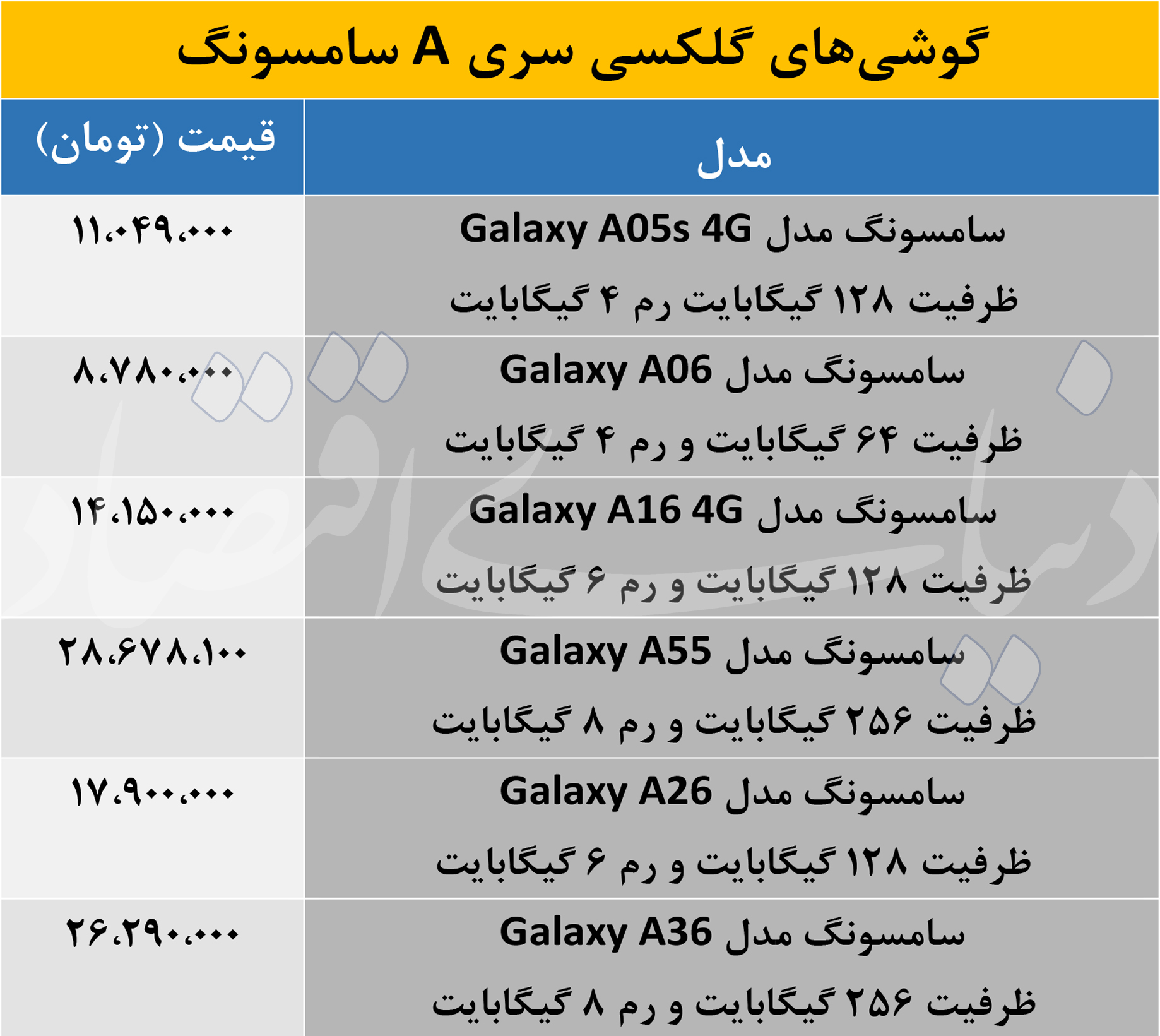 قیمت گوشی