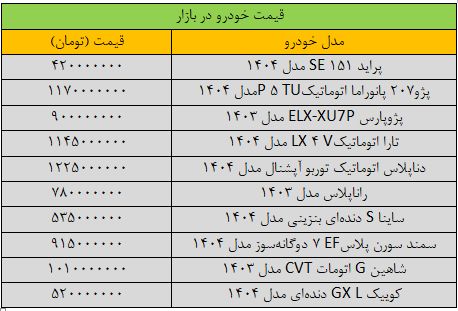بازار خودرو شوک شد/ آخرین قیمت پراید، پژو، سمند، کوییک و شاهین + جدول