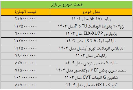 شدت تغییر قیمت خودرو زیاد شد/ آخرین قیمت پراید، پژو، ساینا، کوییک و تارا + جدول