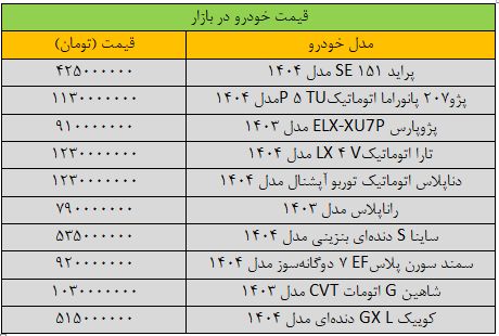 پژوپارس یک میلیارد تومان شد/ آخرین قیمت سمند، شاهین، کوییک، ساینا و تارا + جدول