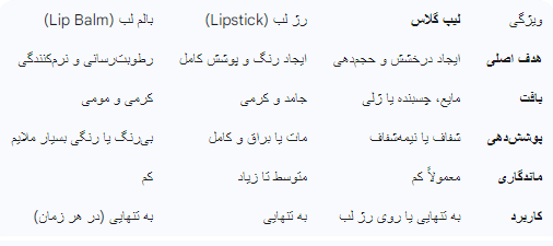 لیپ گلاس چیست؟