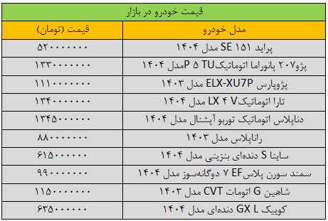 ترمز قیمت‌ها در بازار خودرو برید/ آخرین قیمت پژو، سمند، شاهین، کوییک، تارا و دنا + جدول