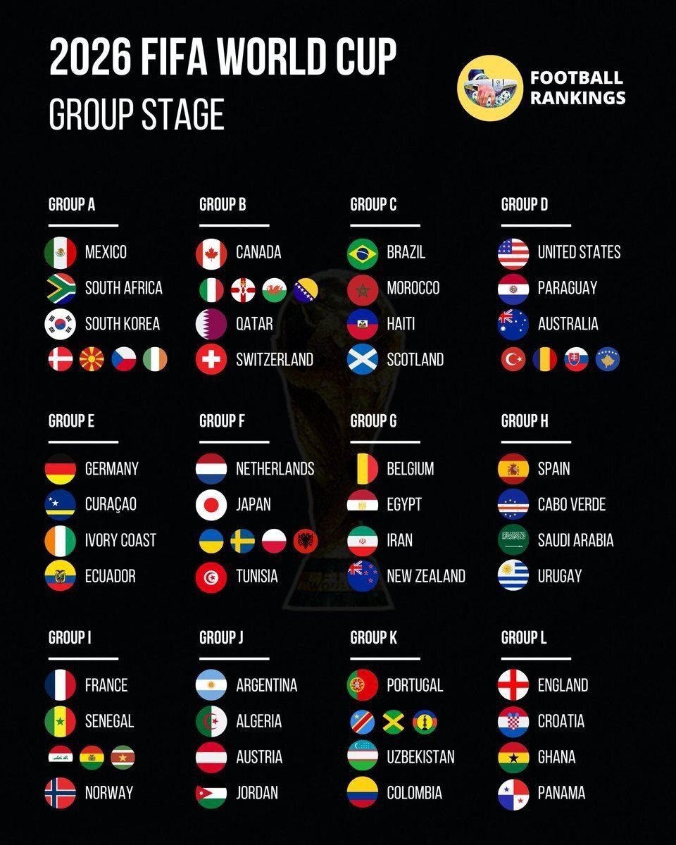 گروه ایران در جام جهانی